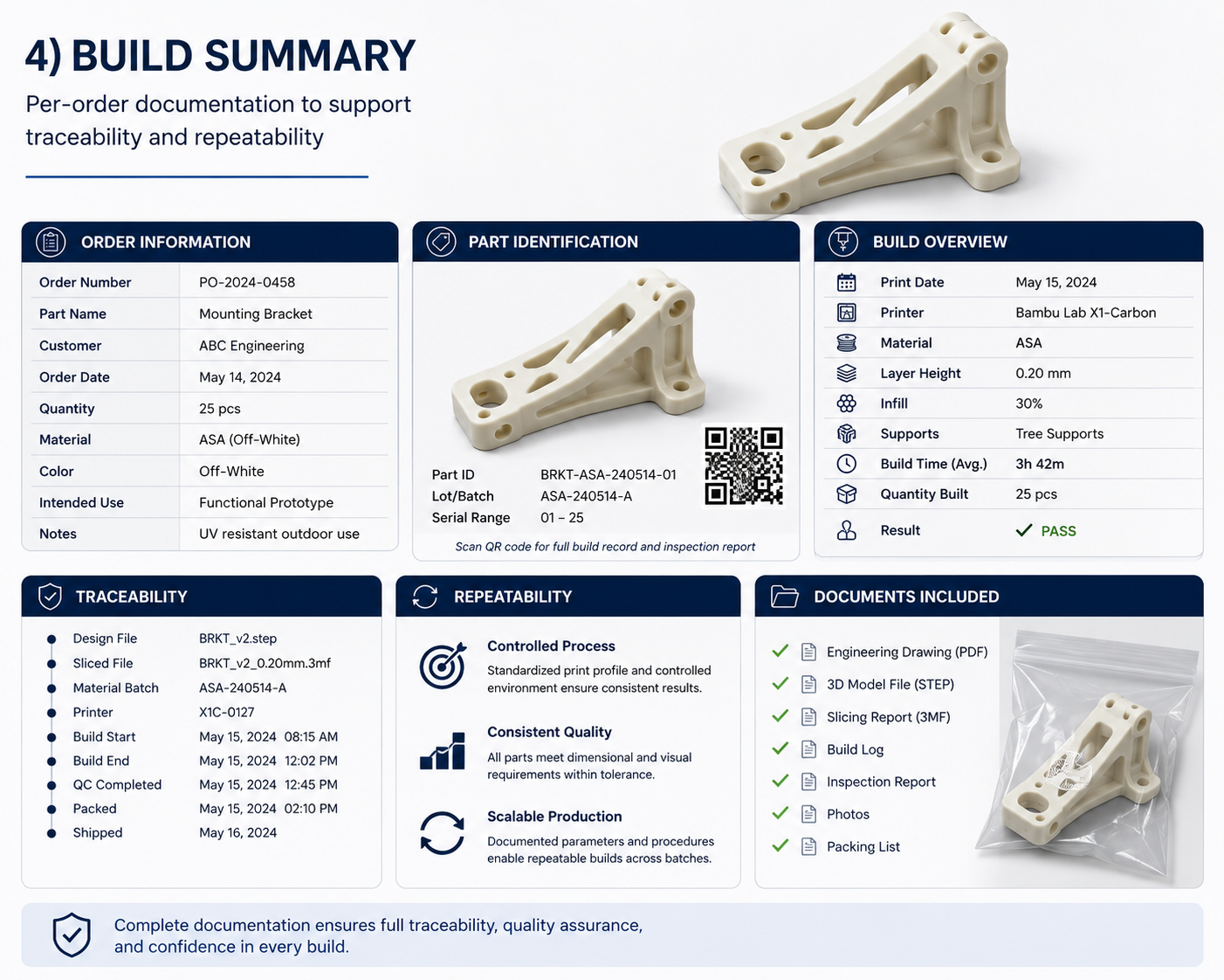 Build summary documentation for 3D printed order traceability